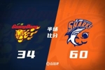 惨不忍睹！上海3外援发力&张镇麟13分 广东半场三分20中1落后26分